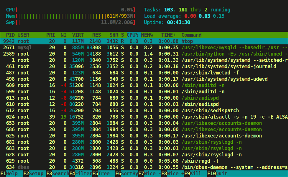 install htop linux